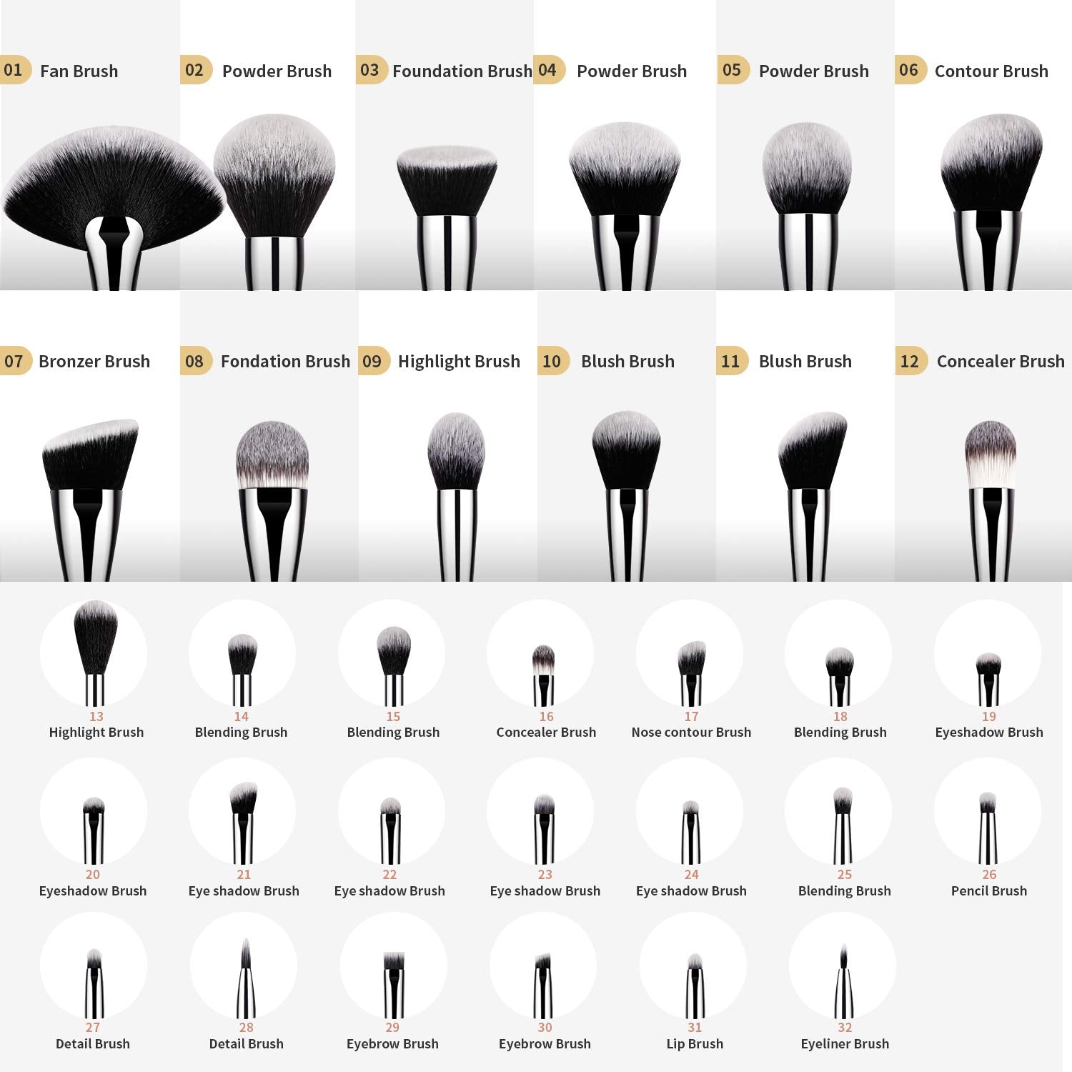 Ultimate 32-Piece Professional Makeup Brush Set for Flawless Face and Eye Application