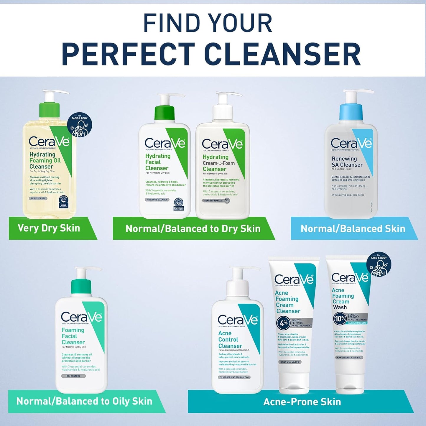 Revitalize Your Skin with Our Hydrating Foaming Oil Cleanser – Moisturizing Formula with Squalane, Hyaluronic Acid & Ceramides for Dry to Very Dry Skin, Fragrance-Free & Residue-Free, 19 FL Oz