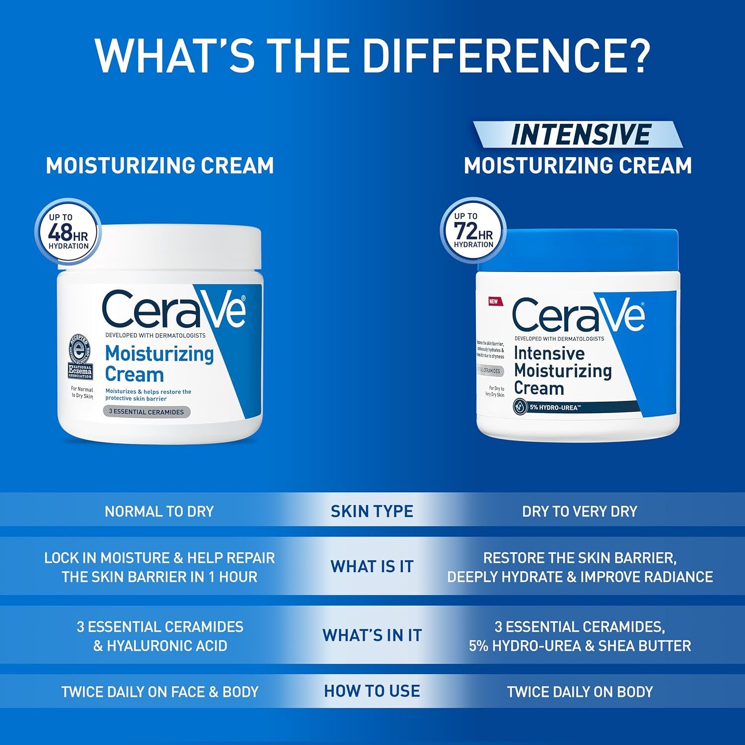 Moisturizing Cream, Body and Face Moisturizer for Dry Skin, Body Cream with Hyaluronic Acid and Ceramides, Daily Moisturizer, Oil-Free, Fragrance Free, Non-Comedogenic, 19 Ounce